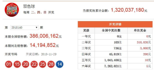 澳門六開(kāi)獎(jiǎng)結(jié)果2023年今晚開(kāi)獎(jiǎng)分析預(yù)測(cè)與回顧，澳門六開(kāi)獎(jiǎng)結(jié)果分析預(yù)測(cè)與回顧，2023年今晚開(kāi)獎(jiǎng)揭曉