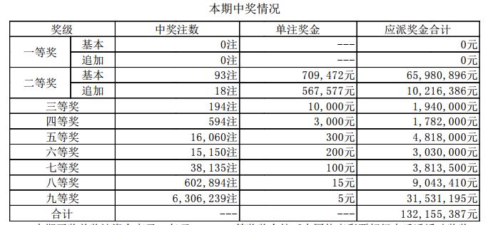 新澳門開獎(jiǎng)結(jié)果2025開獎(jiǎng)記錄詳解，澳門開獎(jiǎng)結(jié)果及最新開獎(jiǎng)記錄深度解析