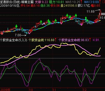 關(guān)于股票行情分析，600876股票的最新動(dòng)態(tài)及未來展望，股票行情分析，最新動(dòng)態(tài)及未來展望——聚焦600876股票
