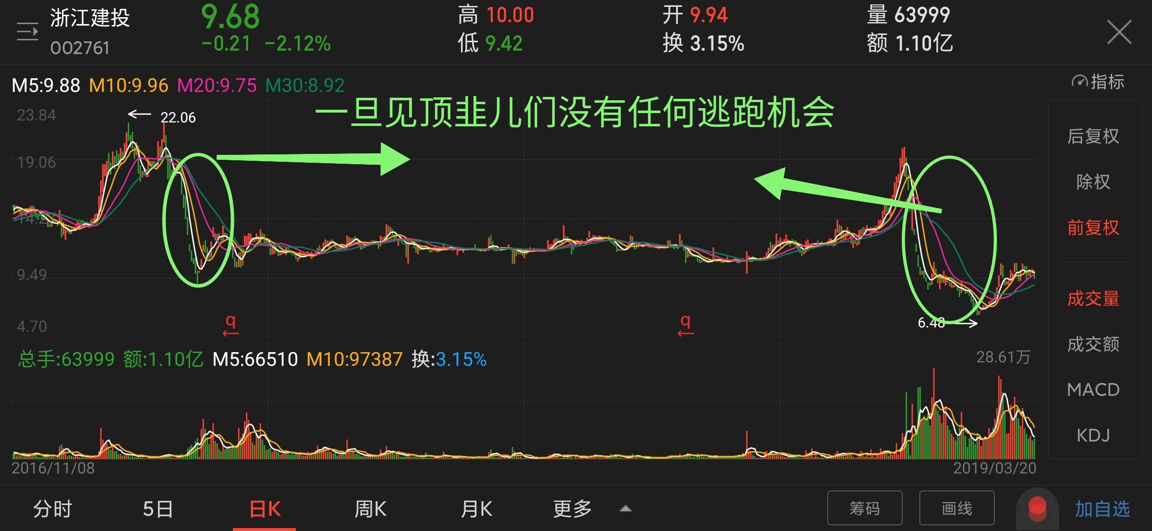 關(guān)于股票行情分析，探討代碼為002761的股票走勢，股票行情分析，聚焦代碼為002761的股票走勢探討