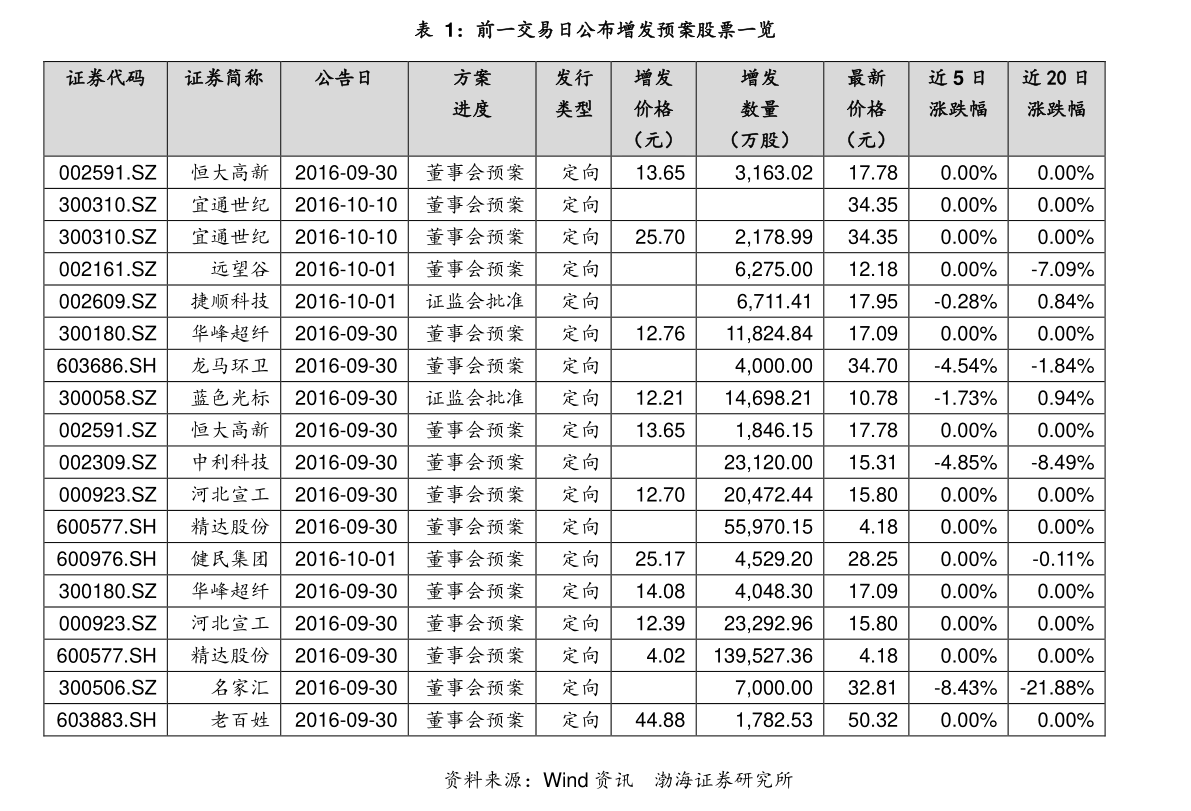 關(guān)于股票行情分析，聚焦代碼為000428的股票動(dòng)態(tài)，股票行情分析，聚焦代碼為000428的股票動(dòng)態(tài)報(bào)告