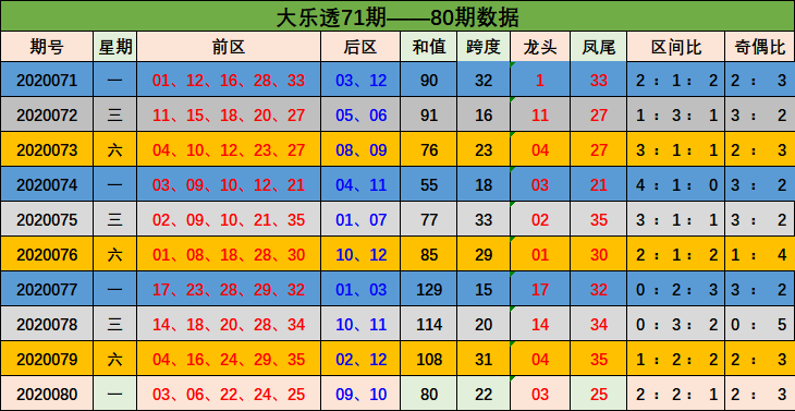 新澳門彩出號綜合走勢分析，澳門彩票出號走勢綜合解析