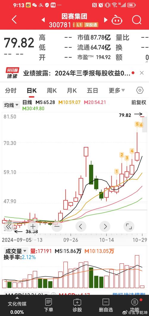 關(guān)于股票行情分析，002414股票走勢(shì)展望，股票行情分析，展望002414股票走勢(shì)
