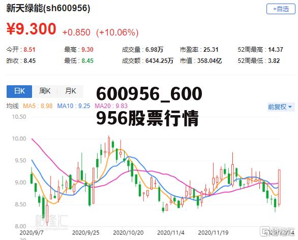 關(guān)于股票行情分析，探索600375股票的動態(tài)與前景展望，股票行情分析，探索60037 股票動態(tài)與前景展望