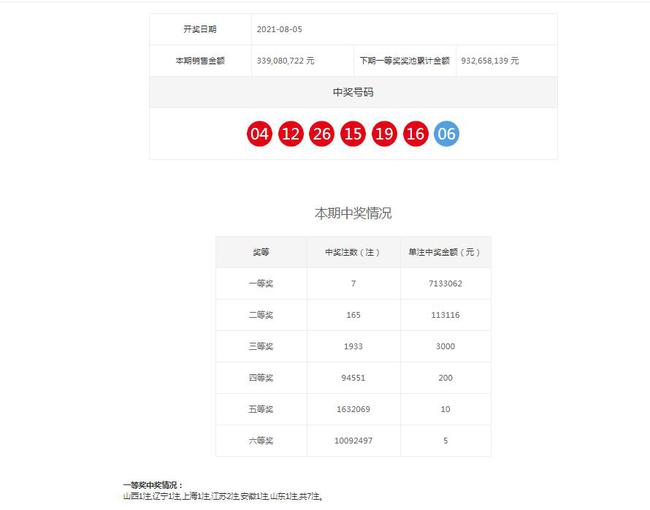 澳門六開獎(jiǎng)結(jié)果2023年今晚開獎(jiǎng)分析預(yù)測與回顧，澳門六開獎(jiǎng)結(jié)果分析預(yù)測與回顧，2023年今晚開獎(jiǎng)揭曉
