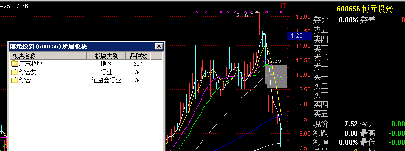 關于股票行情分析，600824股票的投資前景展望，600824股票行情分析與投資前景展望