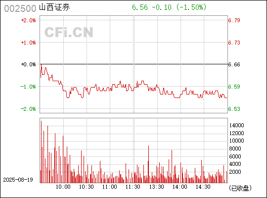 深入了解數(shù)字代碼，探索神秘的數(shù)字世界中的002500關(guān)鍵詞，揭秘數(shù)字世界中的秘密，數(shù)字代碼002500深度解析