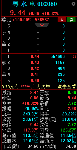 粵水電股票（代碼，002060）深度解析，粵水電股票（代碼002060）全面深度解析