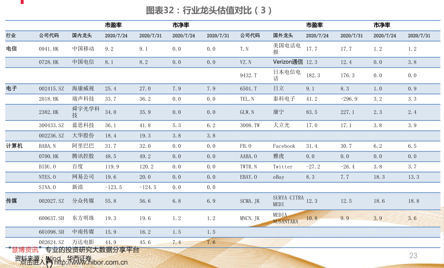 關(guān)于股票行情分析，探索002612股票的前景與挑戰(zhàn)，股票行情分析，探索002612股票的未來(lái)走勢(shì)與挑戰(zhàn)
