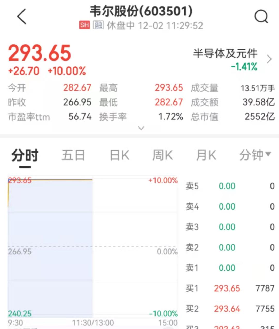 韋爾股份股票股，深度解析與前景展望，韋爾股份股票深度解析及前景展望