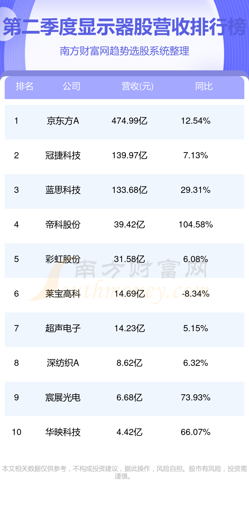 京東方A股在東方財(cái)富中的表現(xiàn)與前景展望，京東方A股在東方財(cái)富中的表現(xiàn)及前景展望