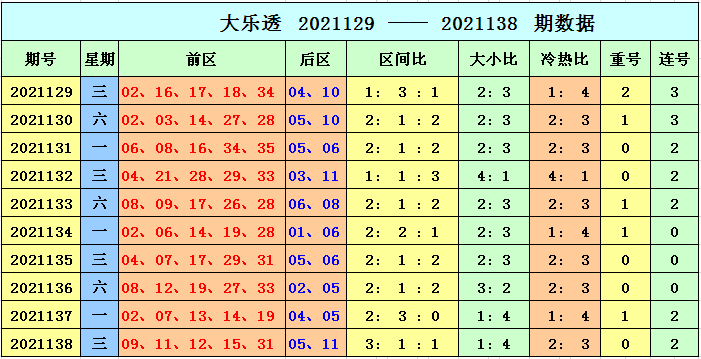 新澳門彩出號(hào)綜合走勢(shì)圖表，深度解析與預(yù)測(cè)，新澳門彩出號(hào)綜合走勢(shì)圖表深度解析及預(yù)測(cè)報(bào)告