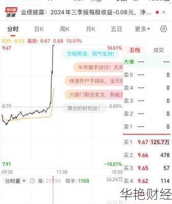 關(guān)于股票行情分析，探索600036股票的動(dòng)態(tài)與前景展望，股票行情分析，探索600036股票動(dòng)態(tài)及前景展望