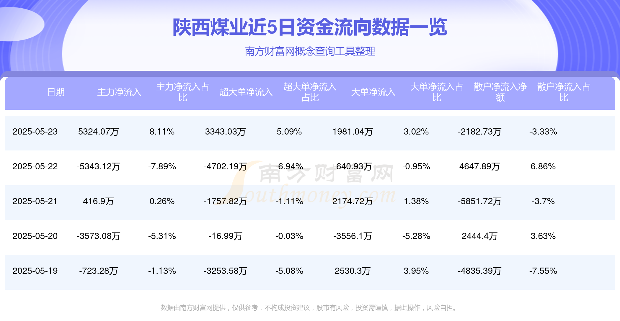 揭秘601225資金流向，深度解析與預測，揭秘資金流向深度解析與預測，聚焦601225動向展望
