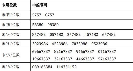 澳門碼今期開獎結(jié)果及彩票背后的故事，澳門彩票開獎結(jié)果揭秘，彩票背后的故事引人關(guān)注