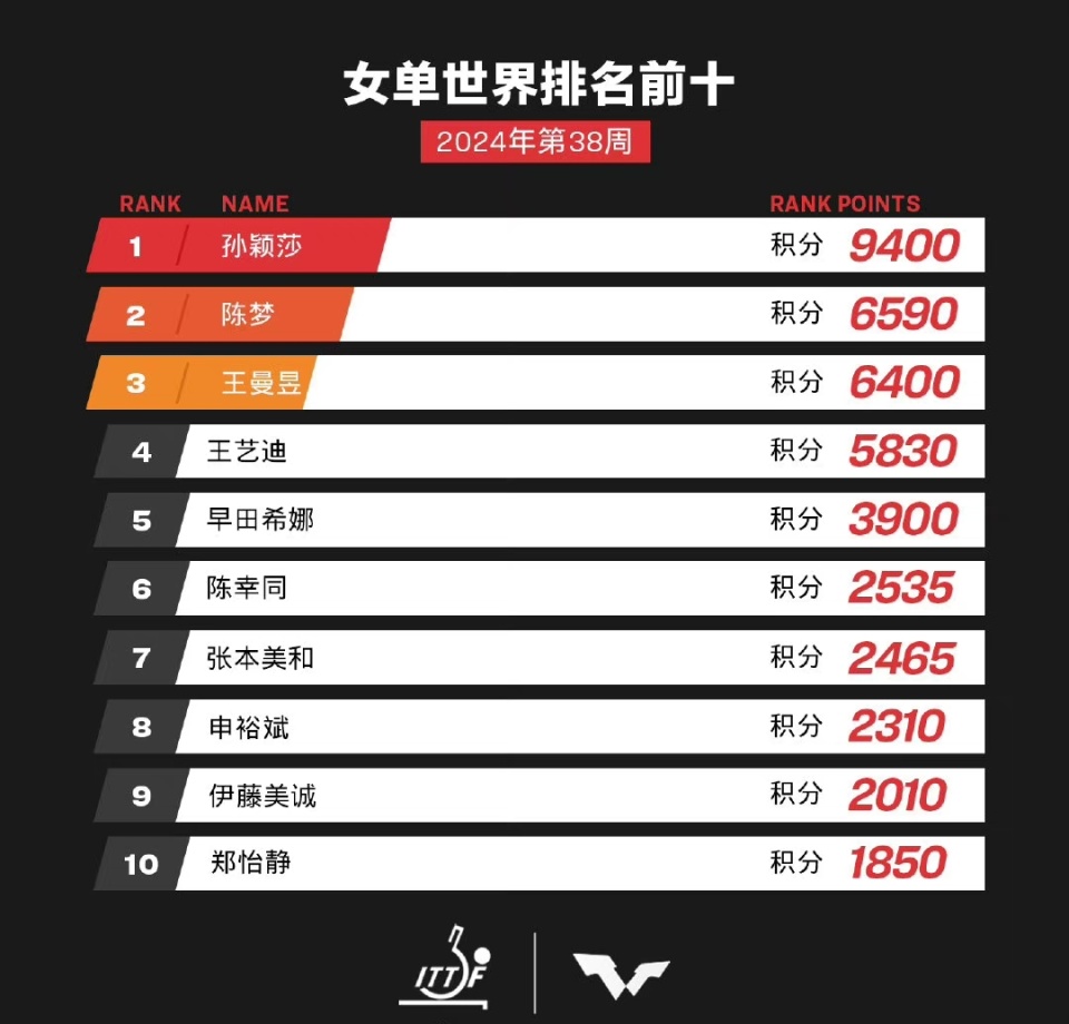 第8頁