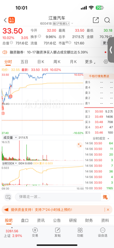 探索600418股吧的獨特魅力與機(jī)遇，探索股吧600418的獨特魅力和投資機(jī)會