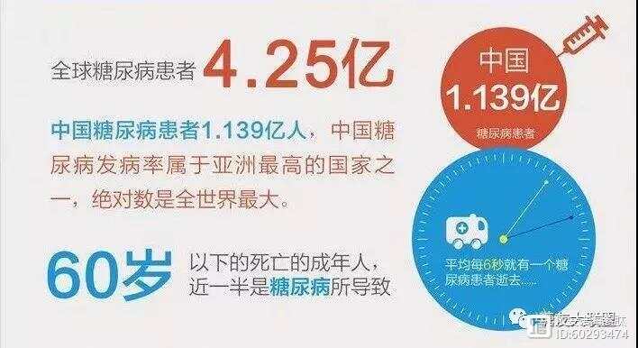 美國(guó)宣布糖尿病可治愈，未來(lái)醫(yī)學(xué)的新里程碑，美國(guó)宣布糖尿病可治愈，未來(lái)醫(yī)學(xué)的新里程碑突破！