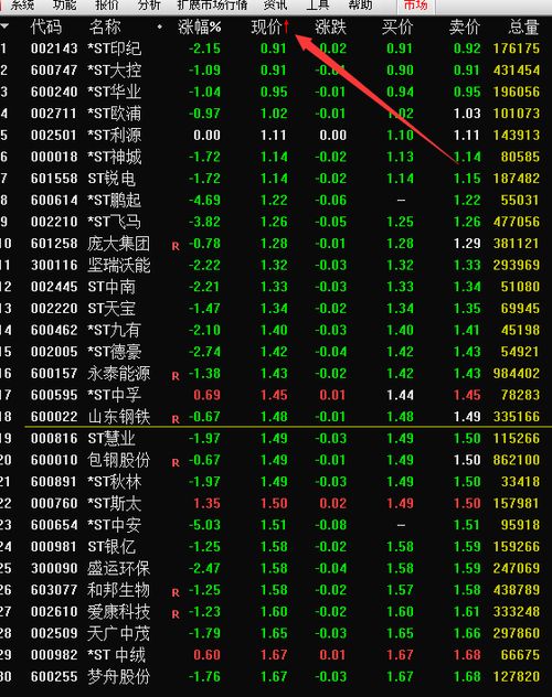 關(guān)于西鳳股票的最新動(dòng)態(tài)，深度解析600217股票走勢與前景展望，西鳳股票最新動(dòng)態(tài)解析，走勢展望與前景深度剖析