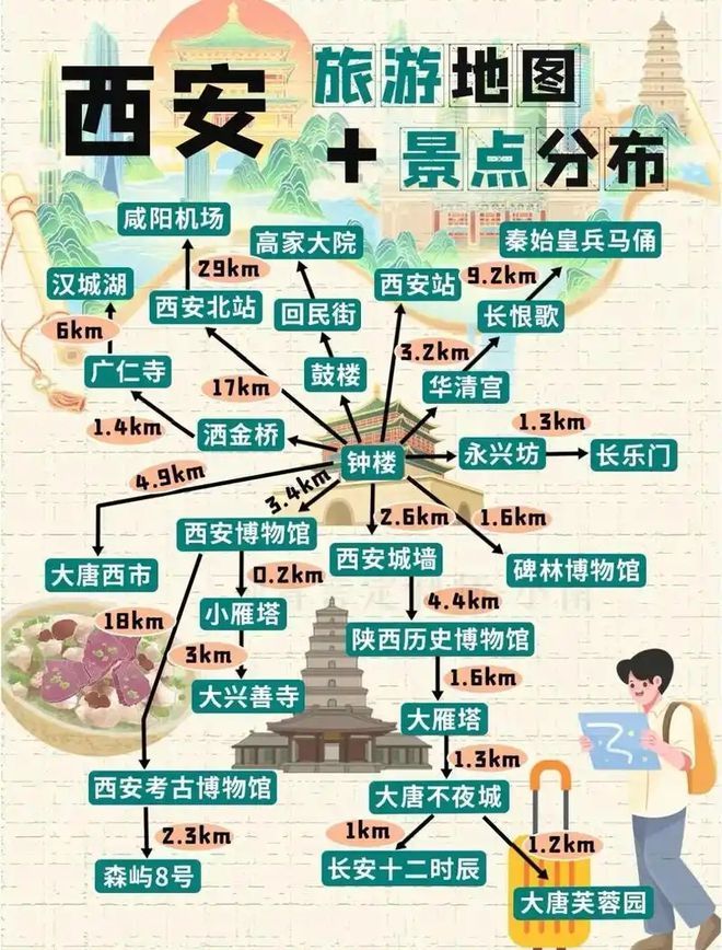 西安旅游景點(diǎn)分布圖，探索古都的絕佳指南，西安旅游全攻略，古都景點(diǎn)分布圖與探索指南