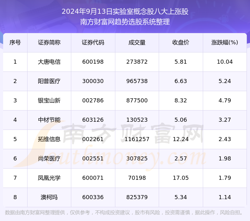 第29頁