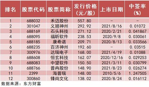 關(guān)于600072股價的最新動態(tài)，600072股價最新動態(tài)及走勢分析