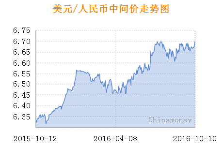 揭秘2023年美元匯率走勢，一美元兌換人民幣八元的背后因素，揭秘2023年美元匯率走勢，一美元兌換人民幣八元的背后因素探究