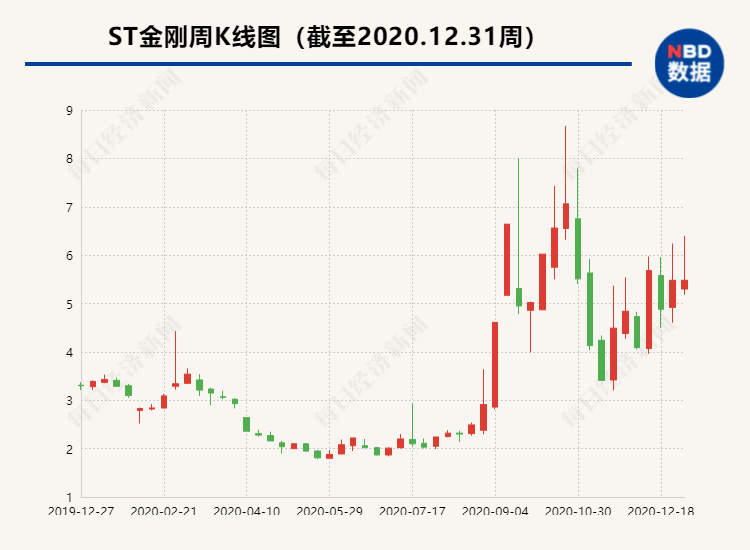 ST金剛股吧深度解析，投資亮點與挑戰(zhàn)并存，ST金剛股吧解析，投資亮點與挑戰(zhàn)并存