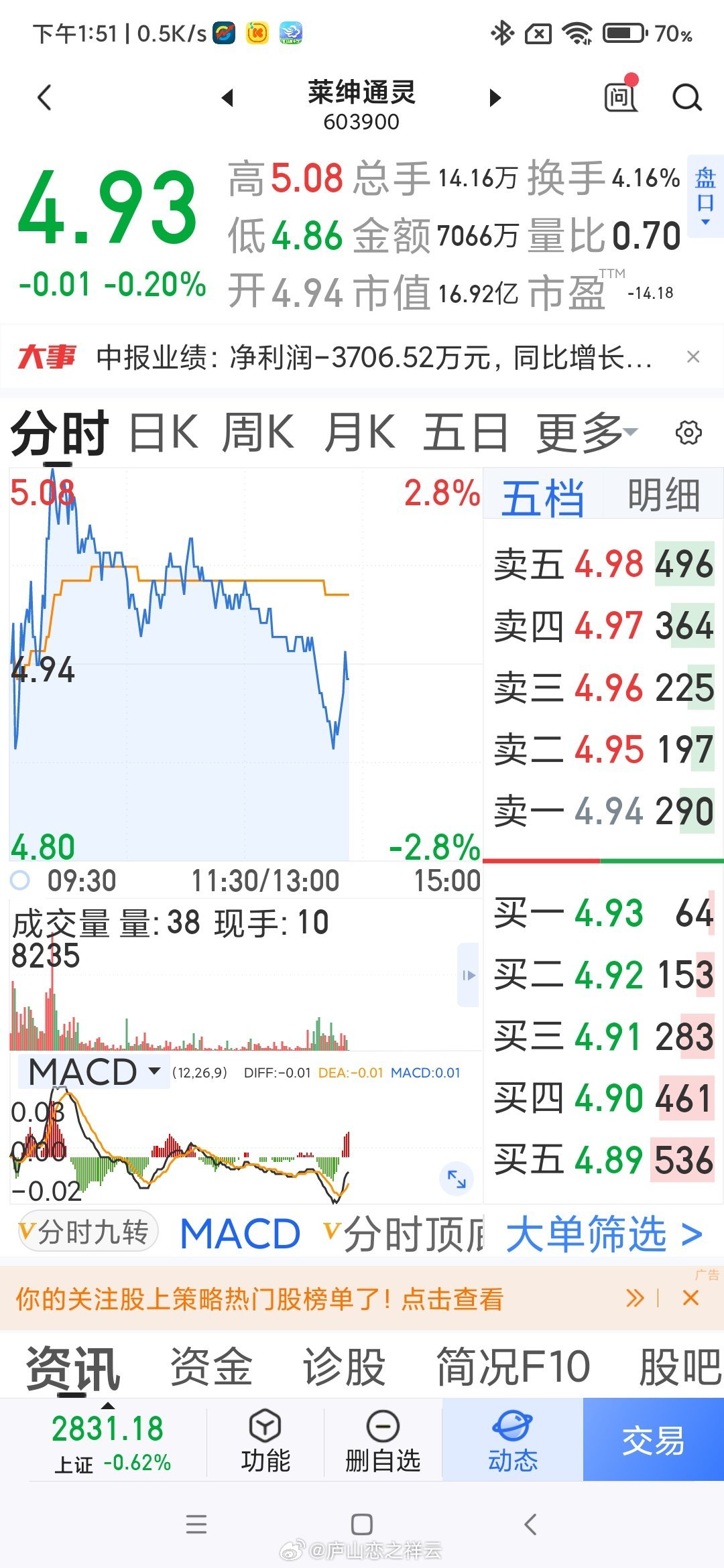 股票行情分析